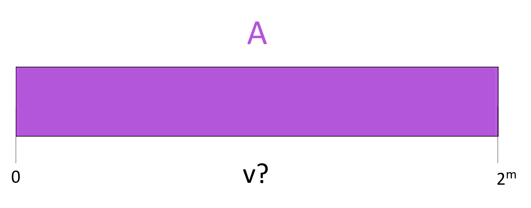 Induction: With size 2^m, binary search can determine if/where v is in A