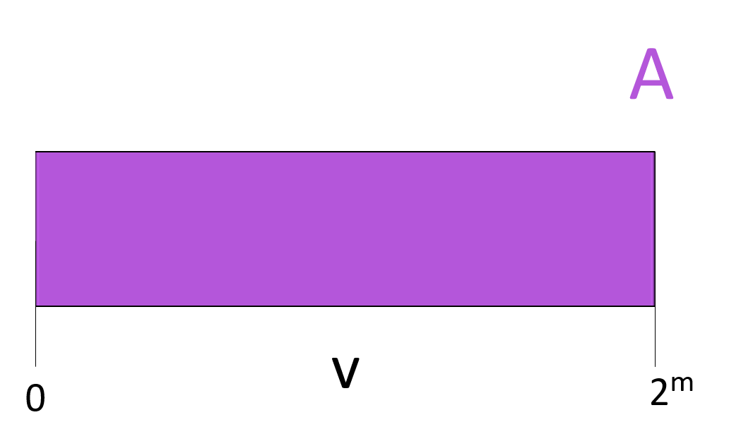 Half of 2^(m+1) is 2^m