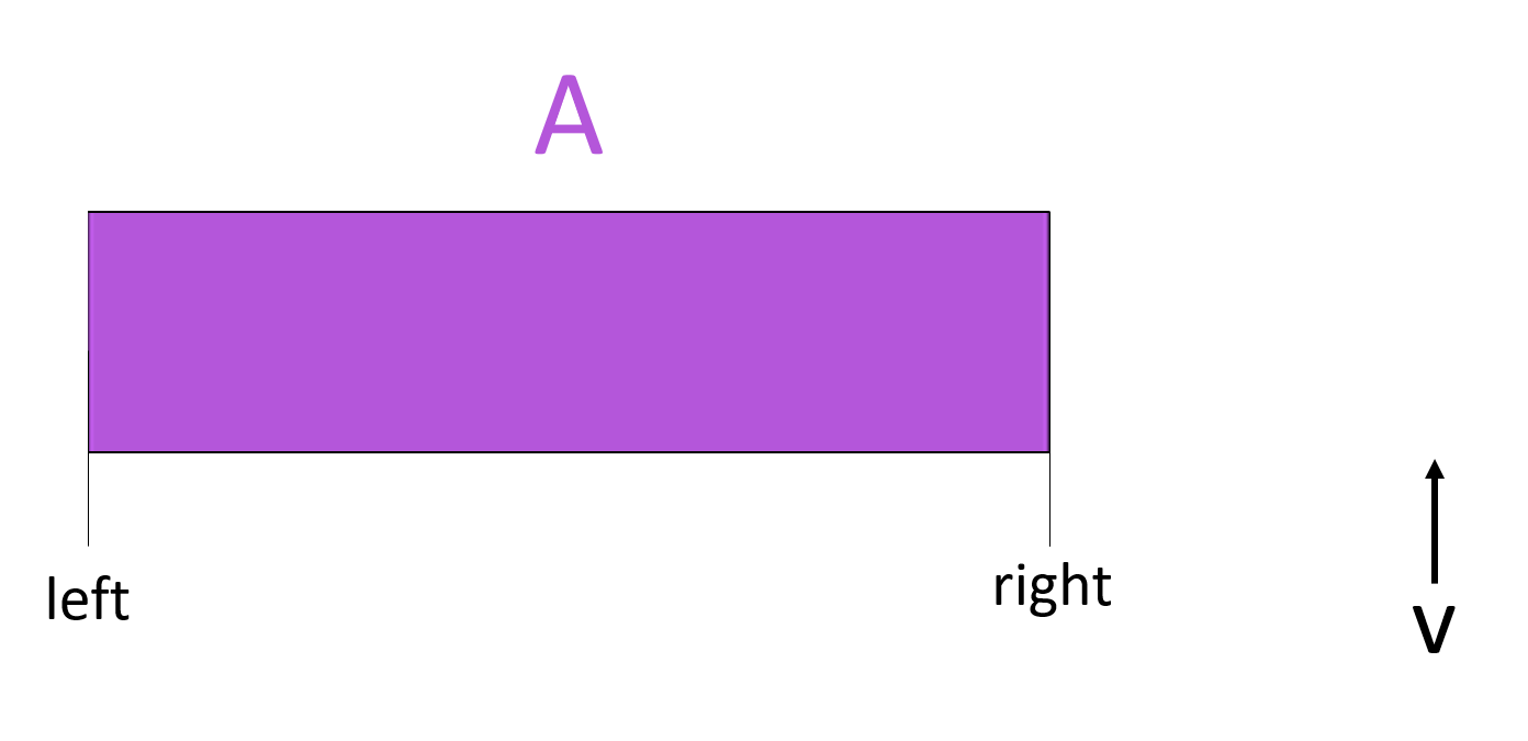 Contradiction: If v is not in a given range, it is not in the array