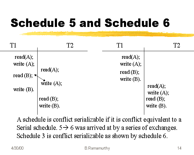 Schedule 5 and Schedule 6