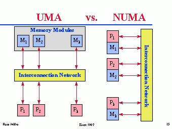 UMA vs. NUMA