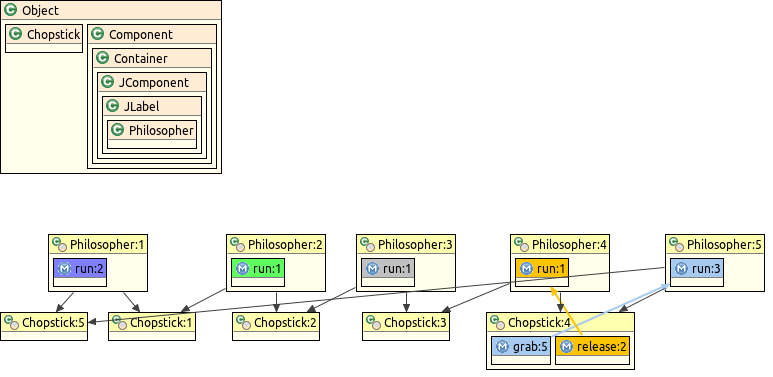 2. Object Diagram (concurrency)