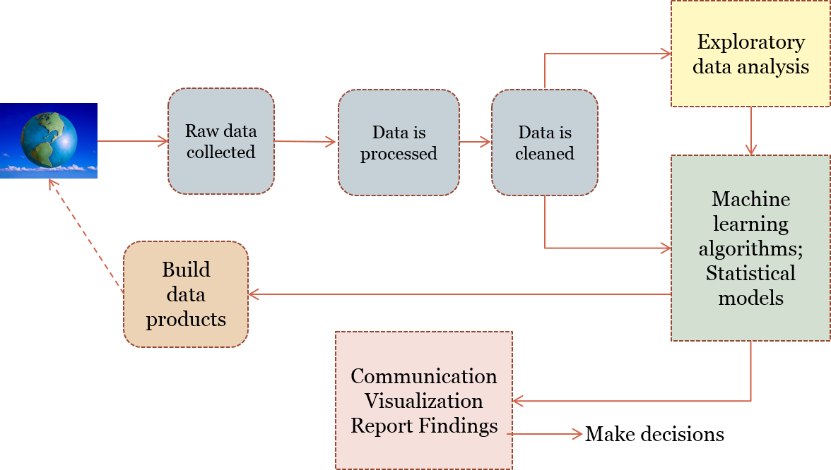 Eda analysis. Exploratory data Analysis. Инструменты data Science. Модель данных.