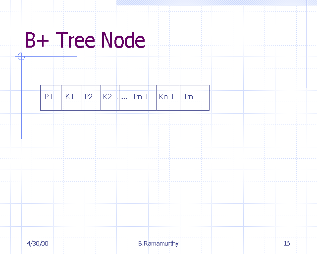 B+ Tree Node