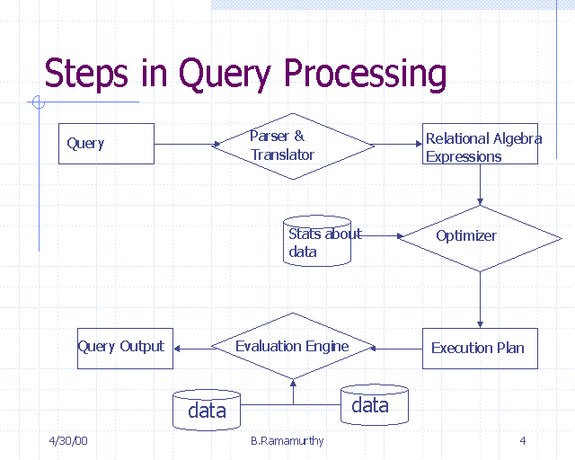 steps-in-query-processing