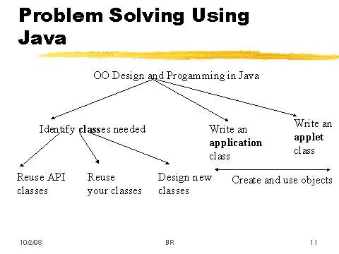 problem solving questions and answers in java