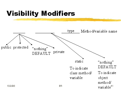 Visibility Modifiers