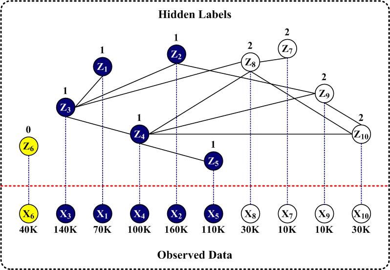 community outlier detection, probabilistic model