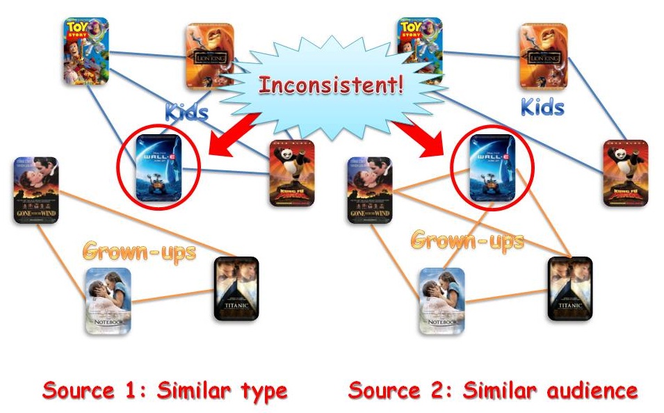 inconsistency detection