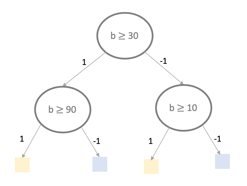 Responsive image