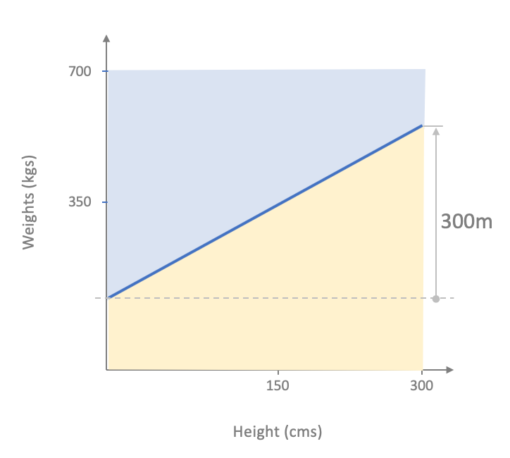 Responsive image