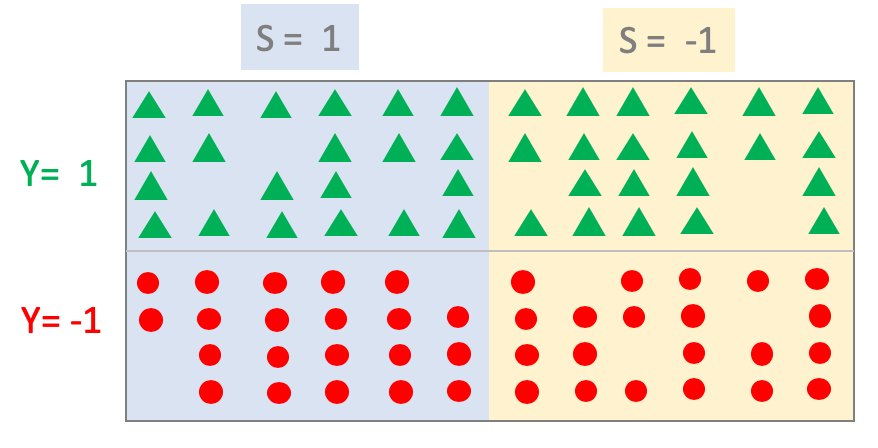 Responsive image