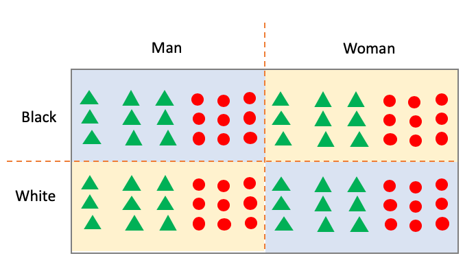 Responsive image