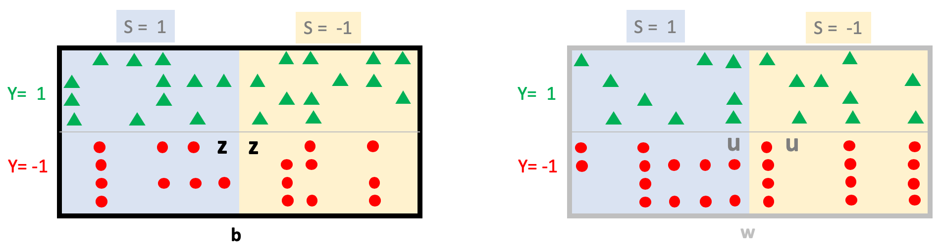 Responsive image