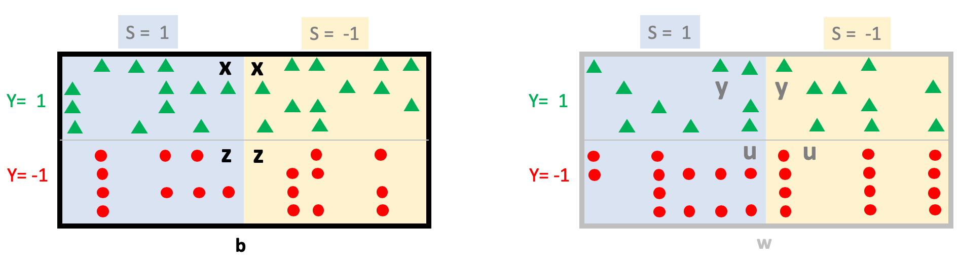 Responsive image