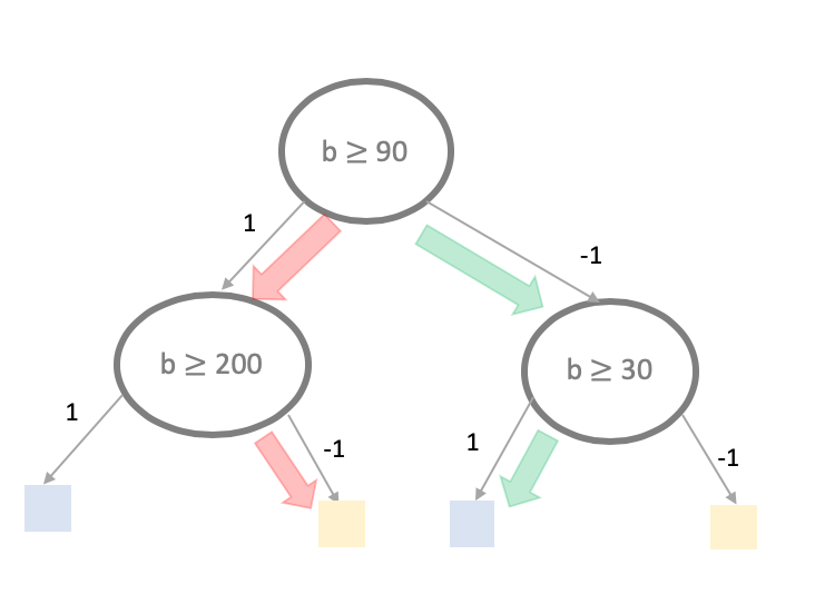 Responsive image
