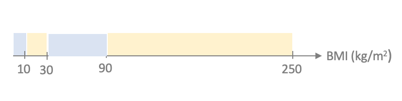 Responsive image