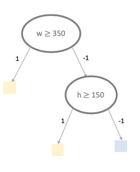 Responsive image