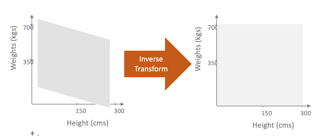 Responsive image