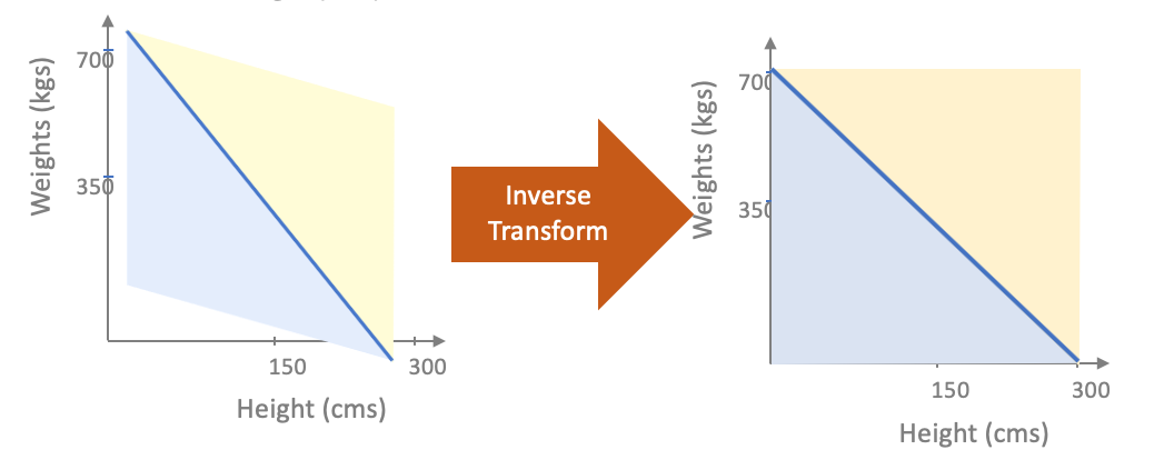 Responsive image