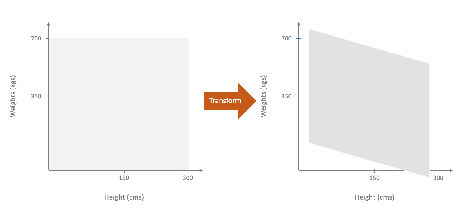 Responsive image
