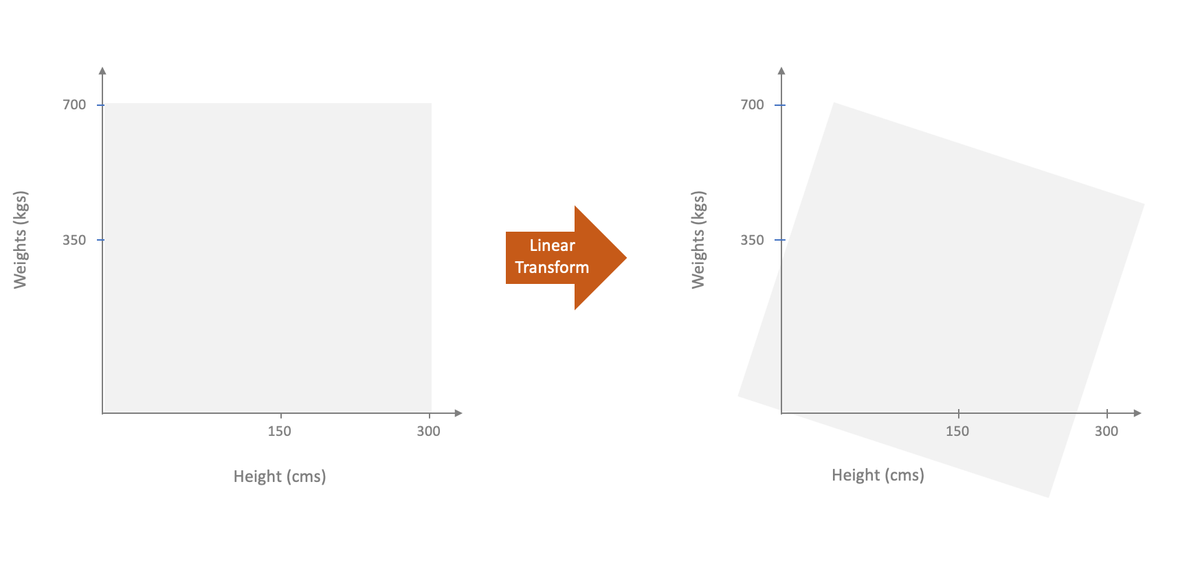 Responsive image