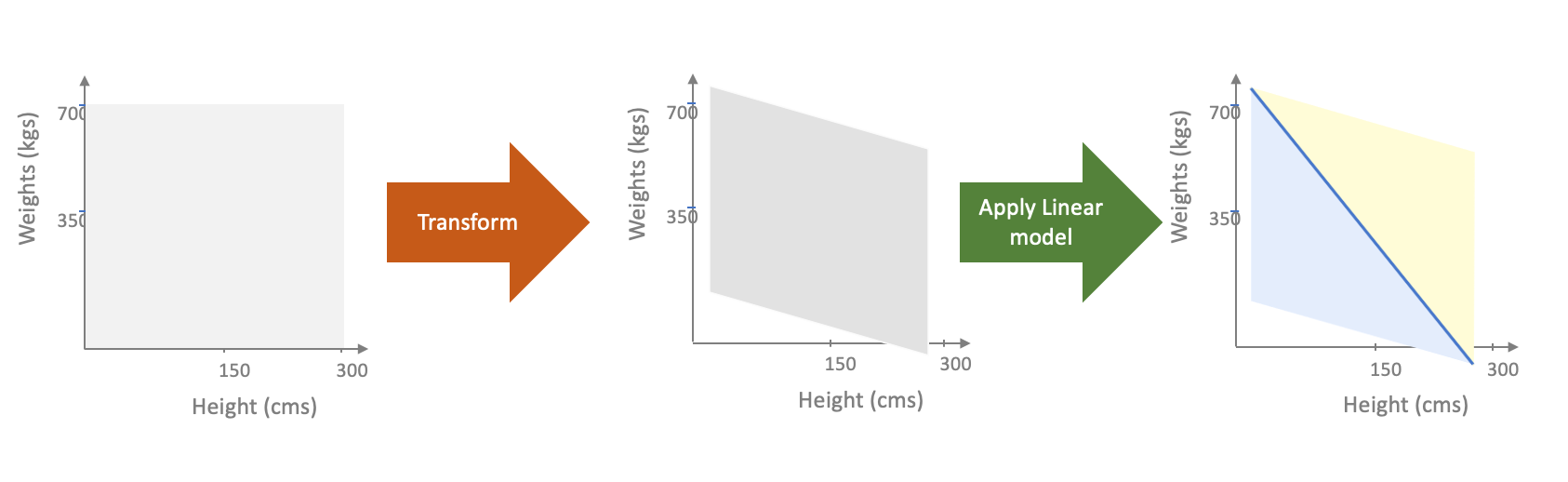 Responsive image