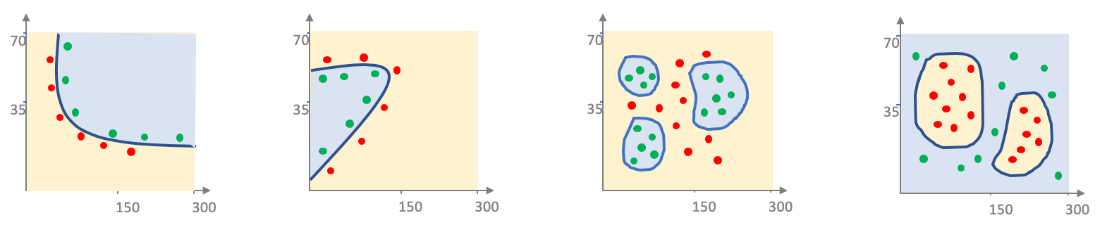 Responsive image