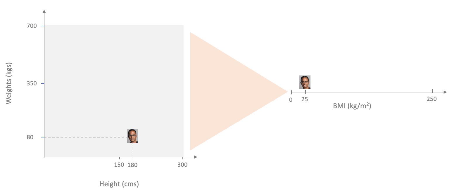 Responsive image