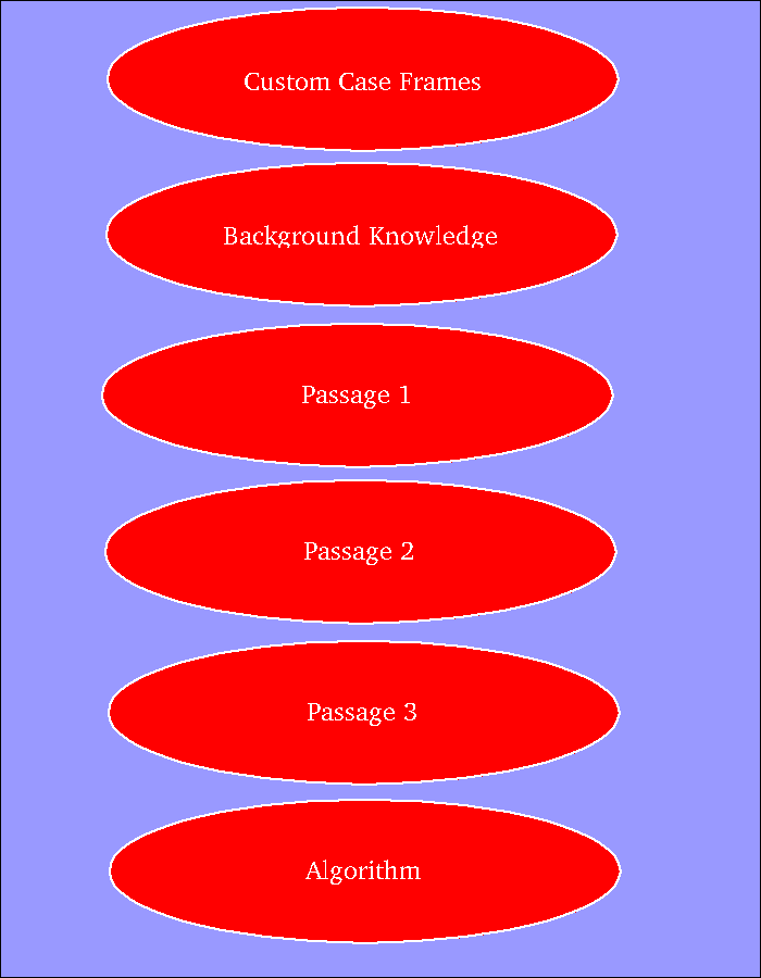 Navigation Map 0