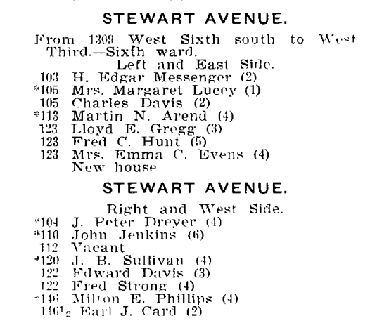 1911-Jamestown-directory-Stewart-Avenue.png