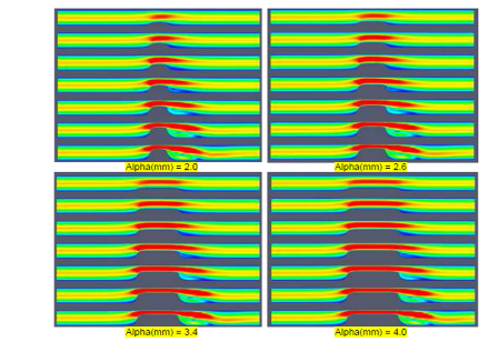 computational fluid dynamics results